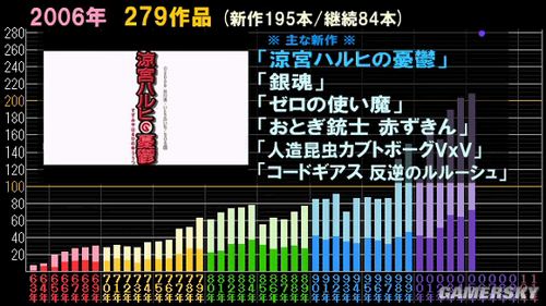 日本最新动画,精准分析实践_绝版94.358