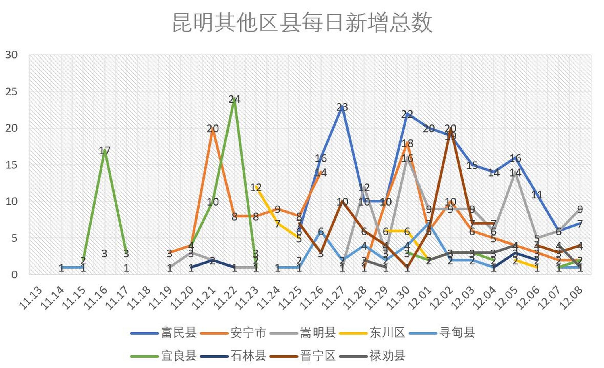 昆明最新疫情,科学数据解读分析_程序版94.749