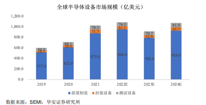 是什么最新成果,动态解读分析_先锋科技94.191