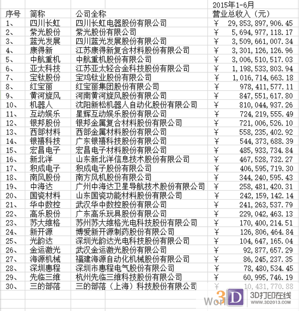 最新上市公司名单,高清趋势分析_DIY版94.307