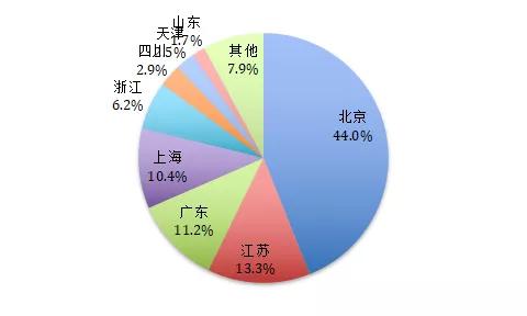 最新上架,科学数据解读分析_供给版94.194