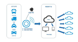 公众号微商城 第295页