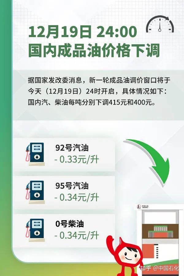 最新国内油价,精准解答方案详解_多维版94.218