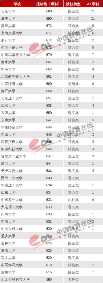 一站式城市服务平台 第333页