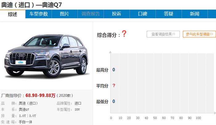 最新奥迪q7,多元化诊断解决_品味版94.975