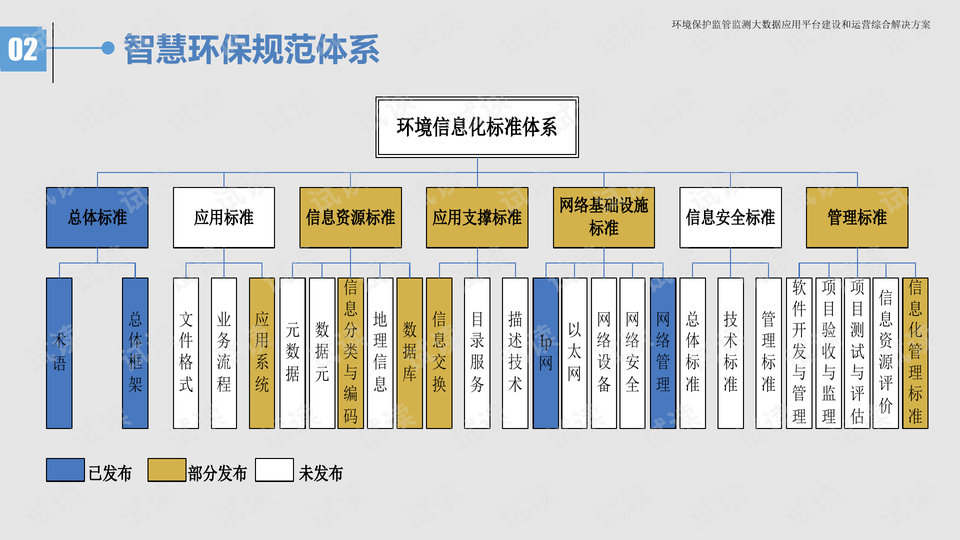 最新小件,数据引导执行策略_环境版94.327