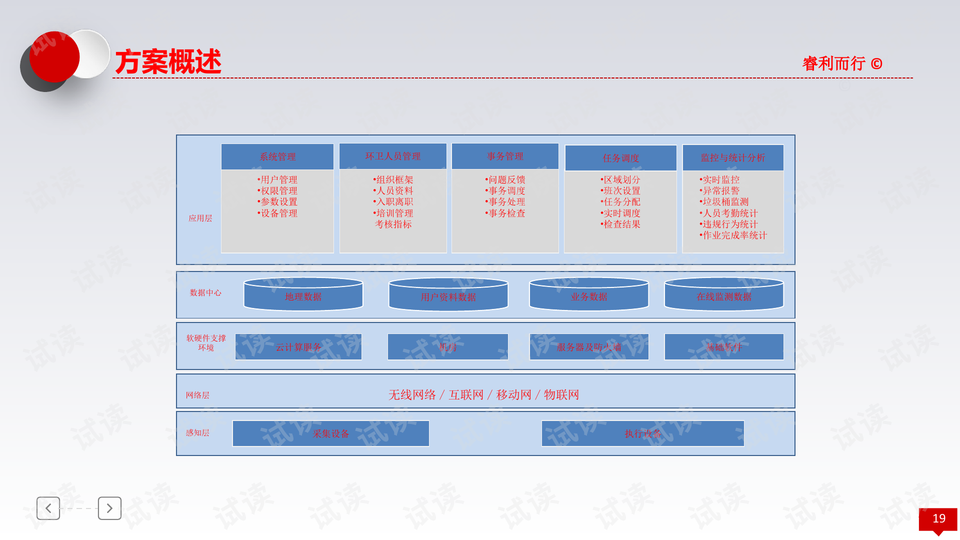 最新小件,数据引导执行策略_环境版94.327