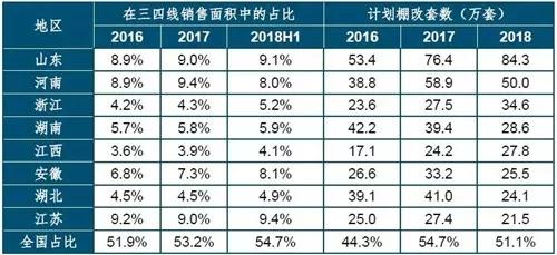 最新房价走势,快速处理计划_公积板94.919