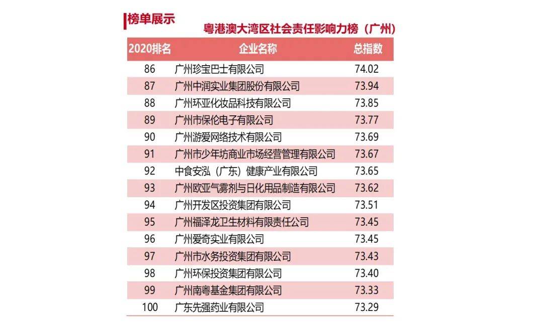 最新报价,社会责任实施_视频版94.395