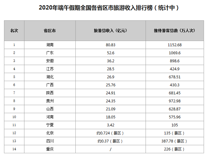 一站式城市服务平台 第331页