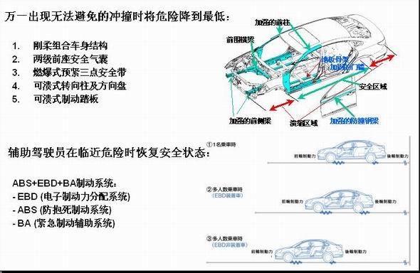 最新款轩逸,安全设计解析说明法_计算版94.136