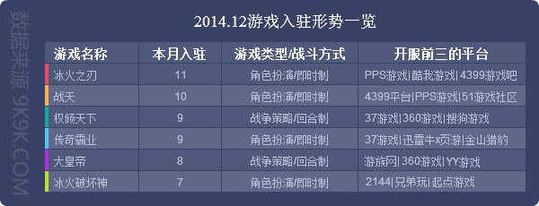 一站式城市服务平台 第328页