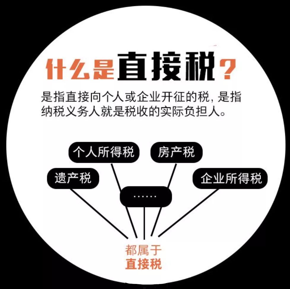 最新税收,科学解释分析_私人版94.719