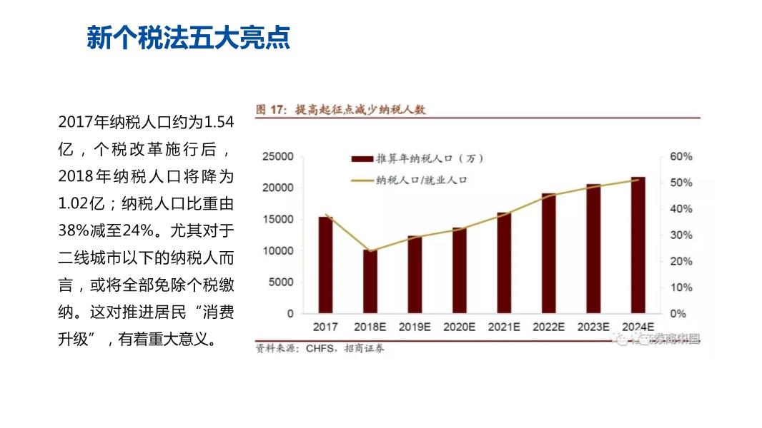 最新税收,科学解释分析_私人版94.719