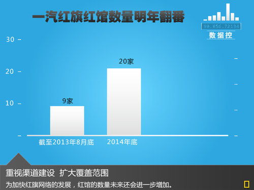 最新红旗,案例实证分析_职业版94.637