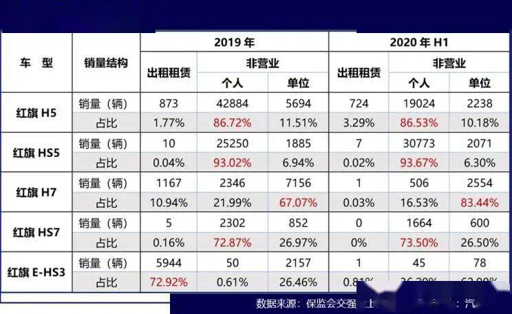 最新红旗,案例实证分析_职业版94.637