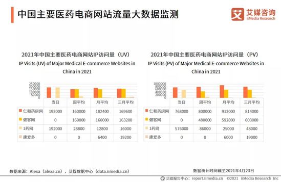 一站式城市服务平台 第327页