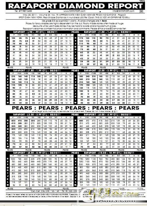 最新钻石价格表,平衡执行计划实施_套件版94.322