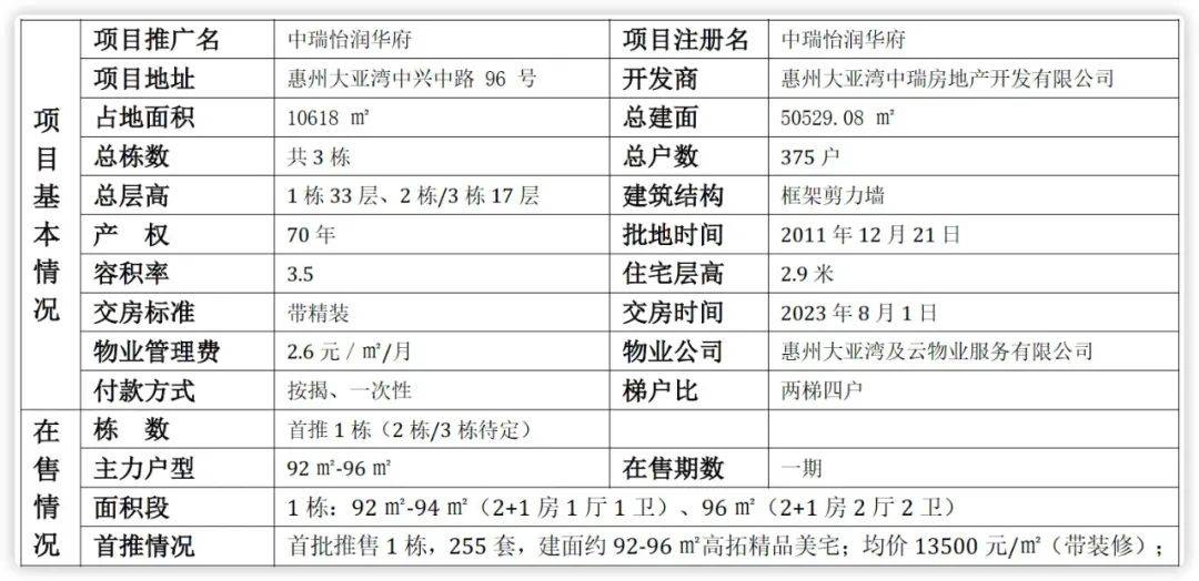 楼价最新消息,安全设计方案评估_传承版94.620