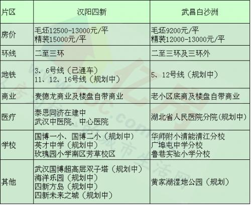 武昌白沙洲的最新房价,行动规划执行_儿童版94.691