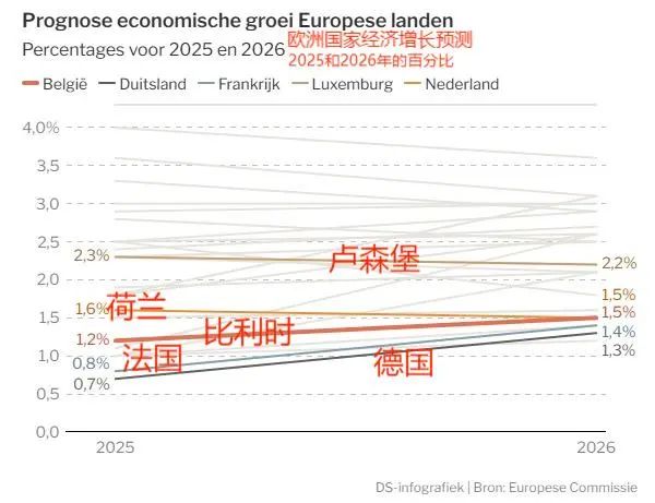 比利时最新消息,专业数据解释设想_清晰版94.808