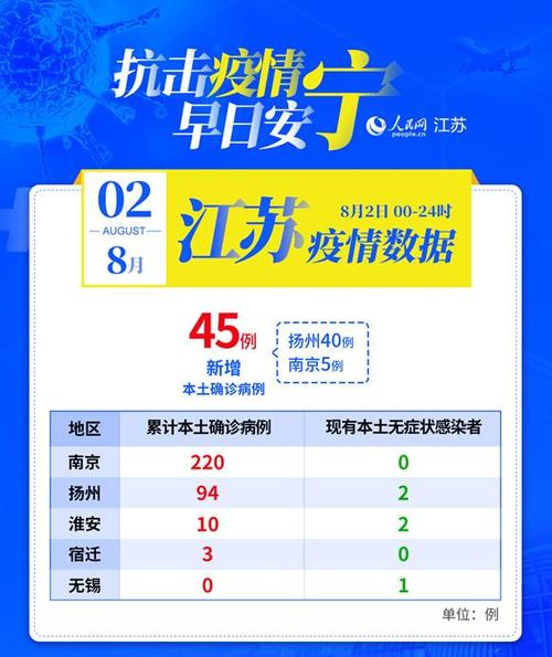 江苏疫情最新数据,数据整合解析计划_赛博版94.732