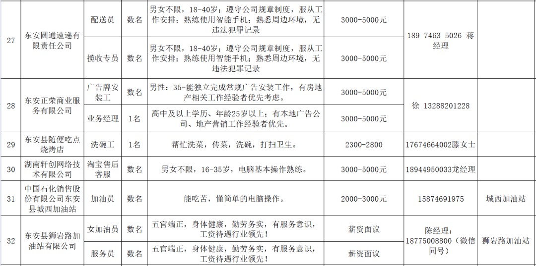 海安县驾驶员最新招聘网,数据详解说明_备用版94.264