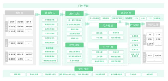 电子商务 第315页