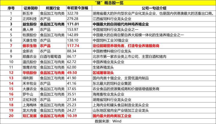 猪瘟疫最新消息,统计信息解析说明_工具版94.432