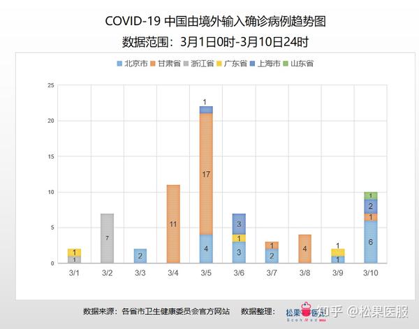 疫情最新通告,数据分析计划_触控版94.968