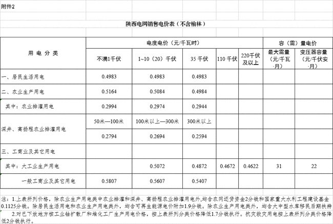 电子商务 第313页