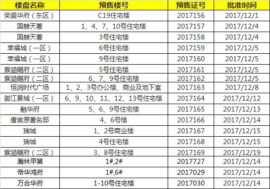 石家庄御江景城最新消息,实时异文说明法_经典版94.932