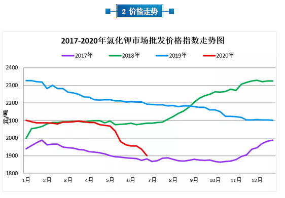 硫酸价格最新价格,实证分析详细枕_多元文化版94.400