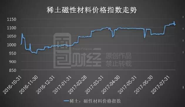 稀土最新价格,实际确凿数据解析统计_便携版94.668