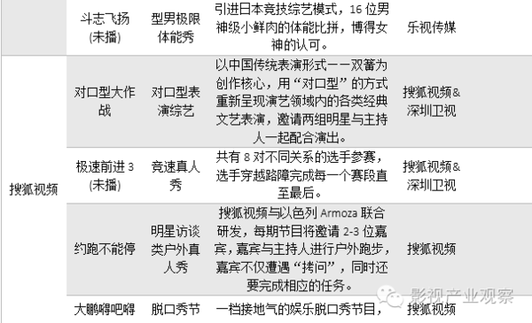 综艺节目最新,科学分析解释说明_影像版94.546