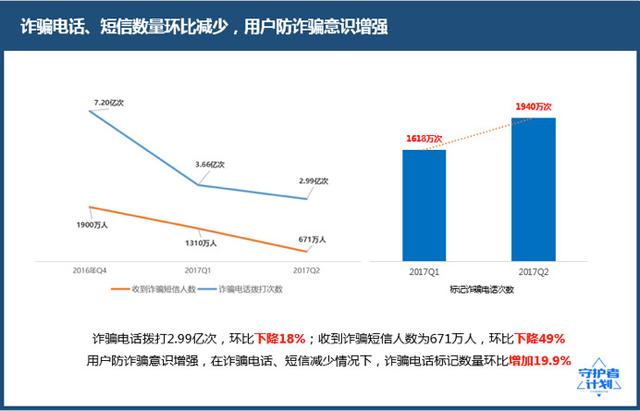 电子商务 第312页