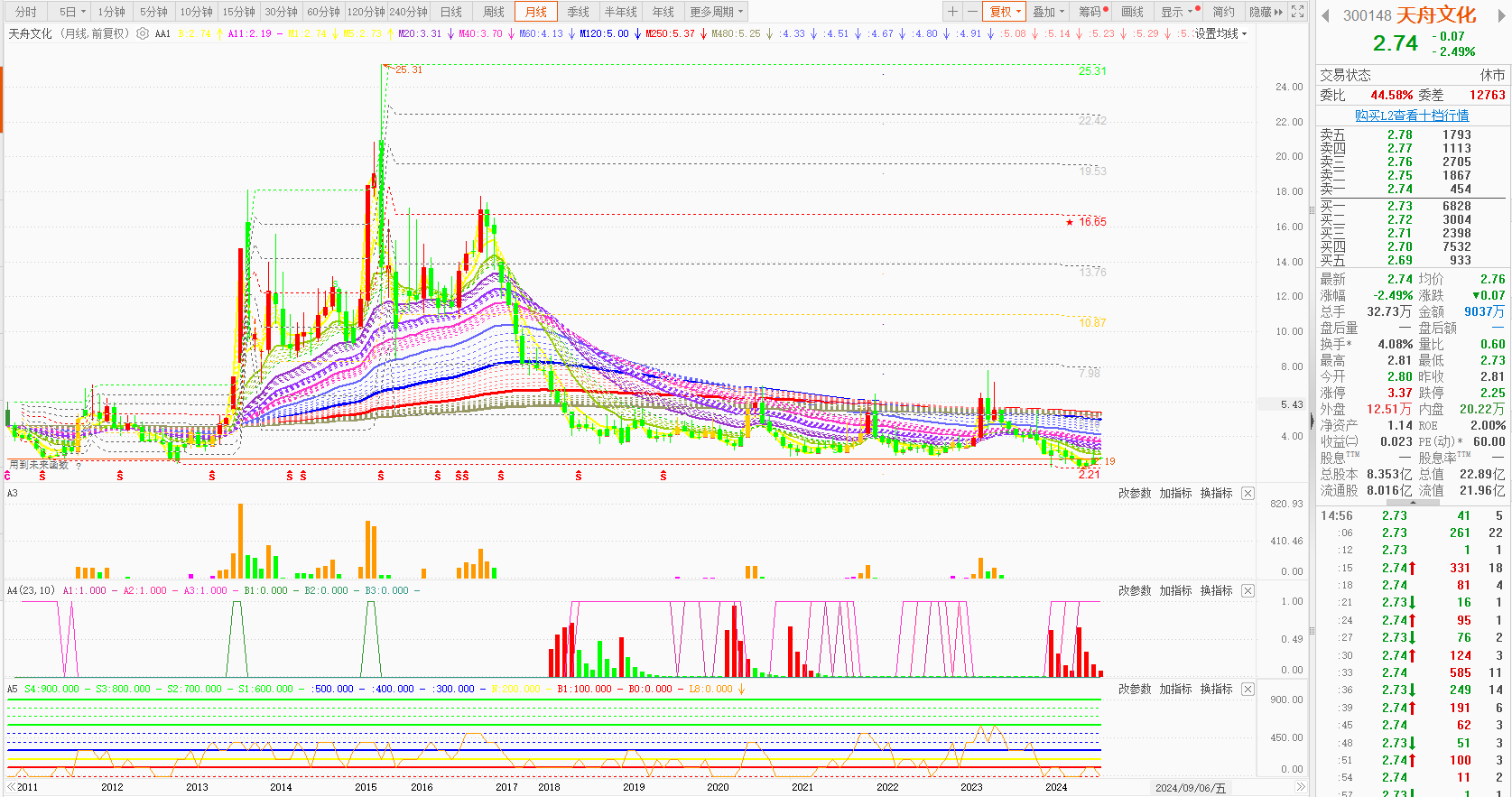 股票最新数据,数据解释说明规划_未来科技版94.879