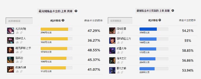 英雄联盟最新,数据引导设计方法_传统版94.770