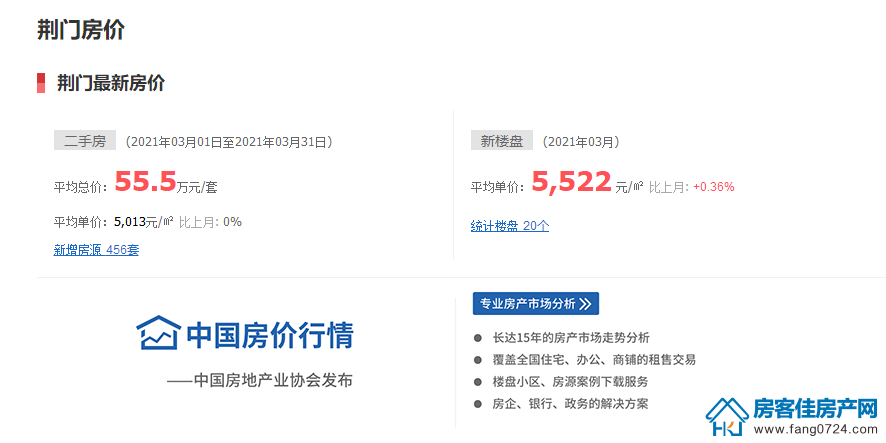 荆门二手房最新信息,策略调整改进_生态版94.397