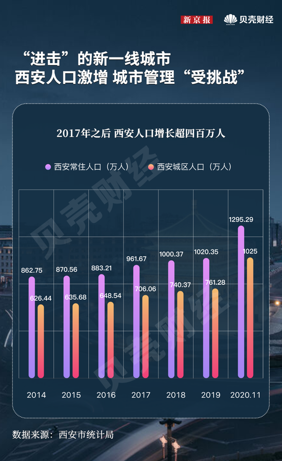 西安疫情最新情况,科技成果解析_创意设计版94.912