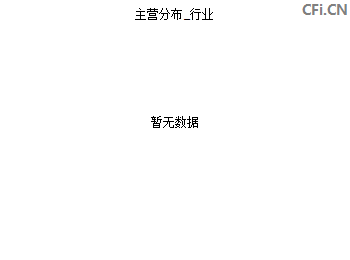 公众号微商城 第279页