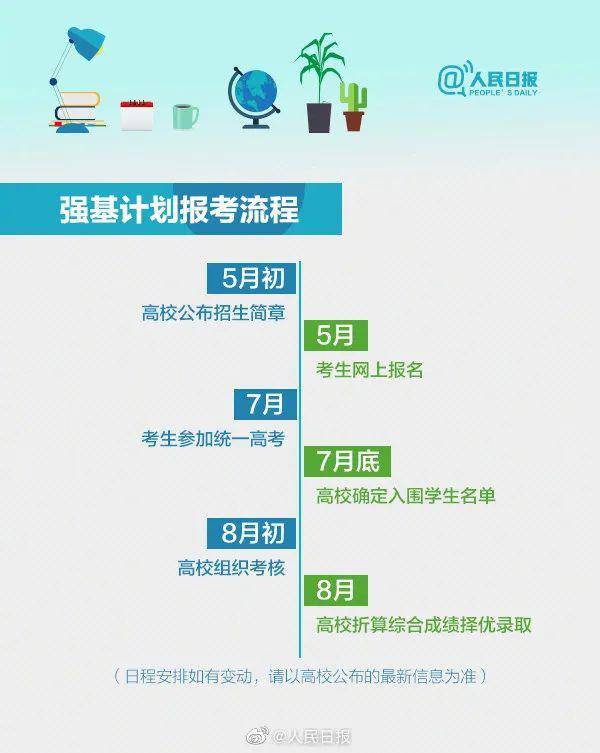 高考最新政策,数据导向计划_启动版94.435