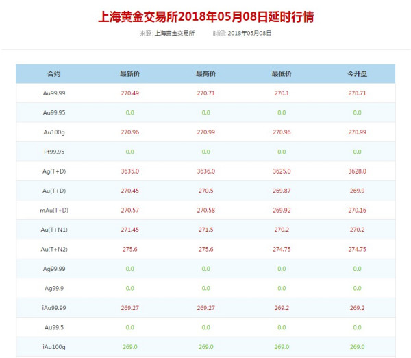 黄金回收最新价格查询,全面实施策略设计_体验版94.414