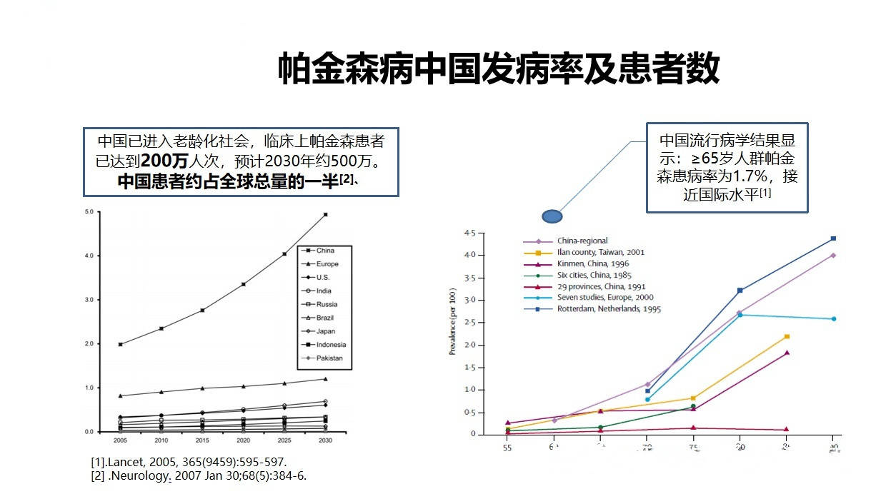 帕金森治疗最新进展揭秘，创新疗法与研究成果汇总
