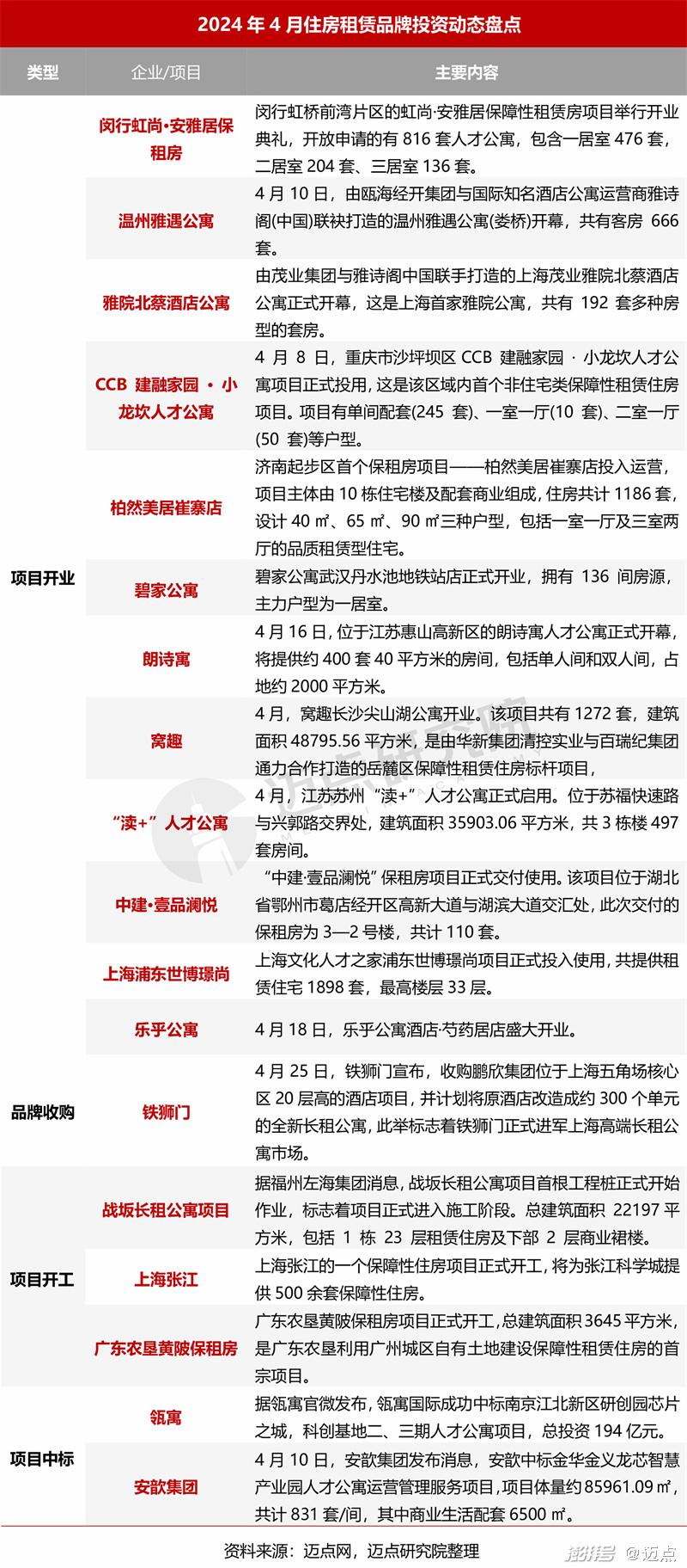 公众号微商城 第272页