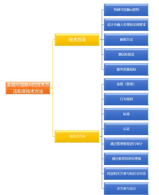 2024年新澳天天开彩最新资料,权威解析方法_人工智能版22.660