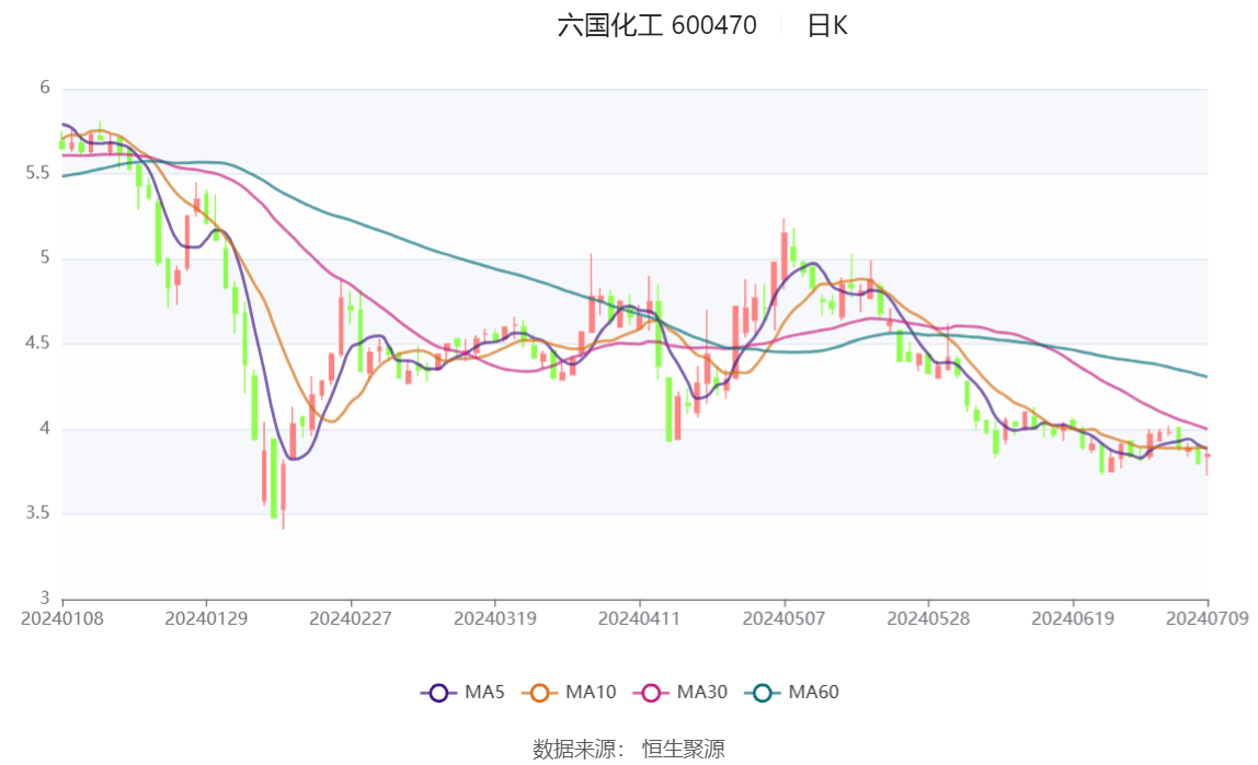 一站式城市服务平台 第308页