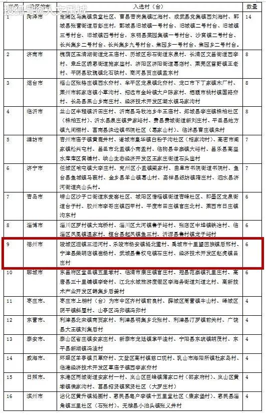 禹城贴吧最新消息，时代脉搏与地域脉搏同步跳动