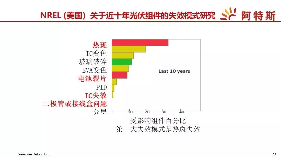 电子商务 第293页