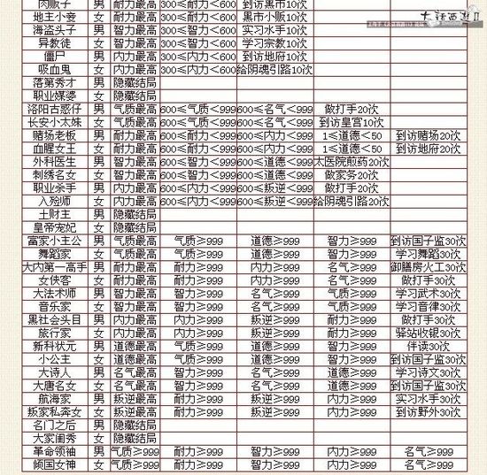 一站式城市服务平台 第299页